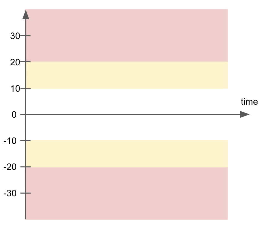 historic-chart